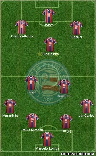 EC Bahia 4-2-1-3 football formation