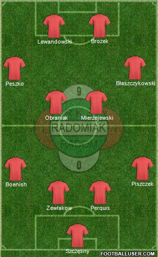 Radomiak Radom 4-2-1-3 football formation