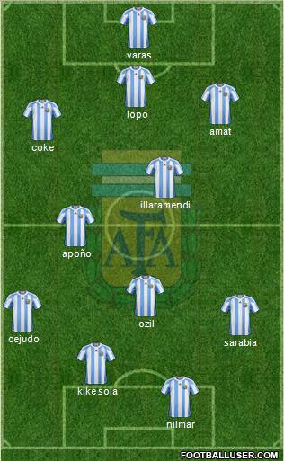 Argentina 3-5-2 football formation