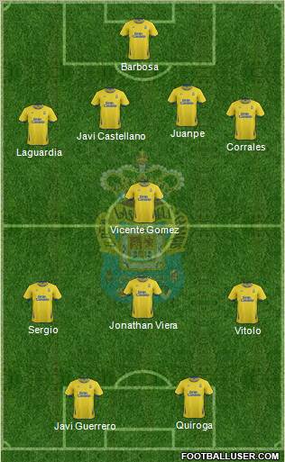 U.D. Las Palmas S.A.D. 4-3-1-2 football formation