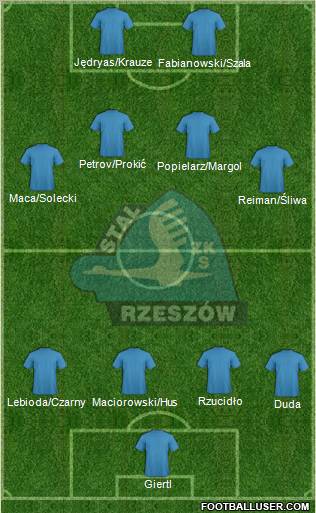 Stal Rzeszow 4-2-2-2 football formation