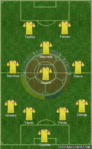 Colombia 4-3-1-2 football formation