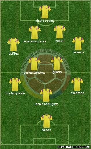 Colombia 4-2-3-1 football formation
