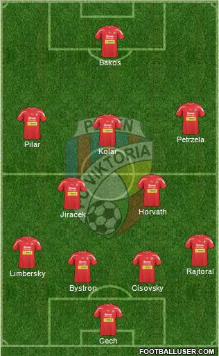 Viktoria Plzen 4-2-3-1 football formation