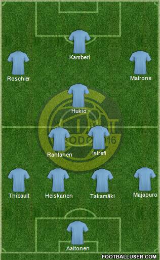 FK Bodø Glimt 5-3-2 football formation