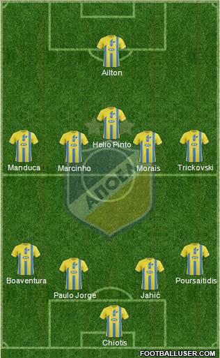 APOEL Nicosia 4-4-1-1 football formation