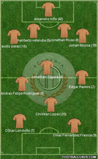 C Academia FC 4-3-1-2 football formation