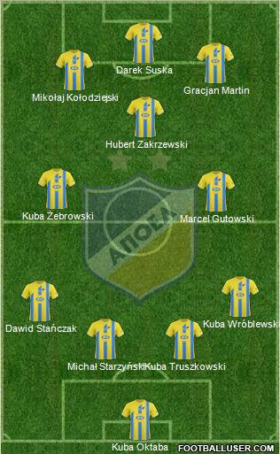 APOEL Nicosia 4-2-1-3 football formation
