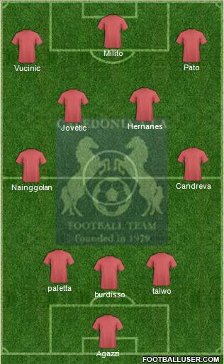Caledonia AIA FC 3-4-3 football formation