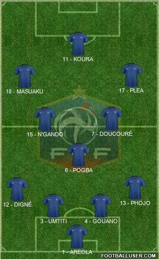 France football formation