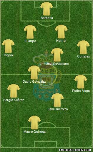 U.D. Las Palmas S.A.D. 4-4-1-1 football formation