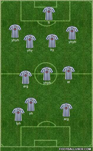 Chester City 4-2-4 football formation