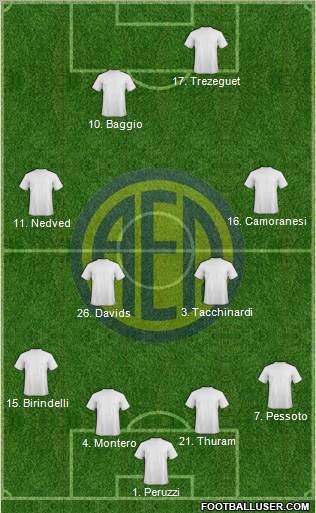 AE Limassol 4-4-2 football formation