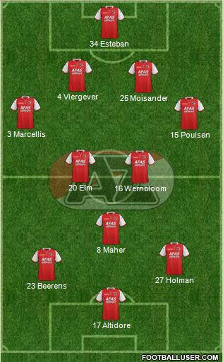 AZ Alkmaar 4-2-3-1 football formation