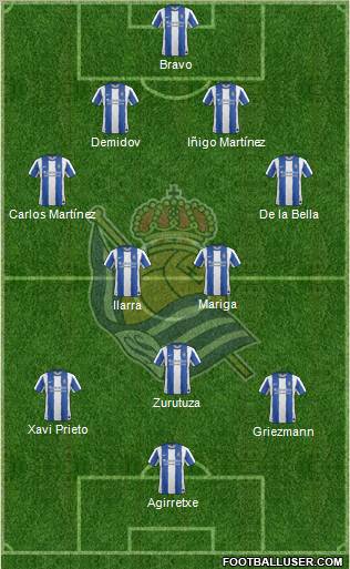 Real Sociedad S.A.D. 4-2-4 football formation