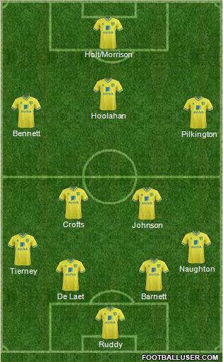 Norwich City 3-4-2-1 football formation