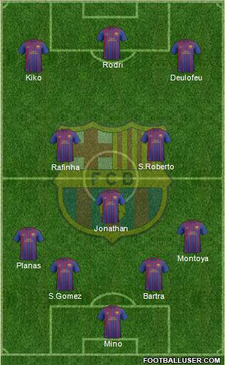F.C. Barcelona B 4-3-3 football formation