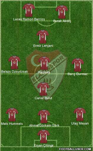 Elazigspor 3-4-3 football formation