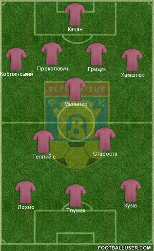 Veres Rivne 4-3-3 football formation