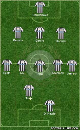 Udinese football formation