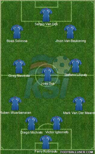 Iceland 4-3-3 football formation