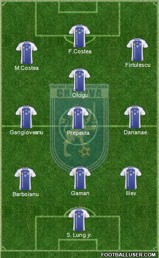 FC Universitatea Craiova football formation