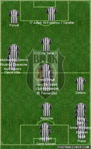 Besiktas JK 3-5-2 football formation