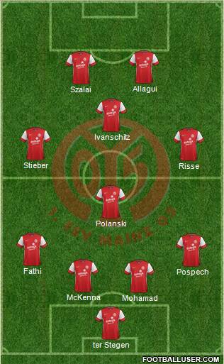 1.FSV Mainz 05 4-4-2 football formation