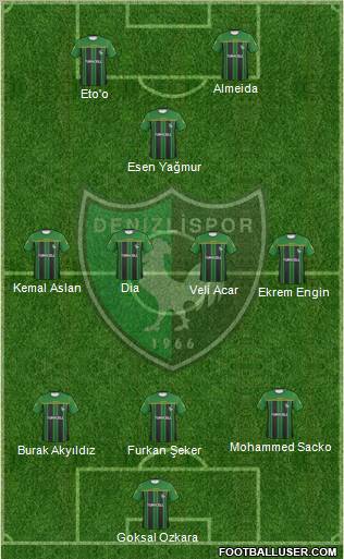Denizlispor 4-2-1-3 football formation