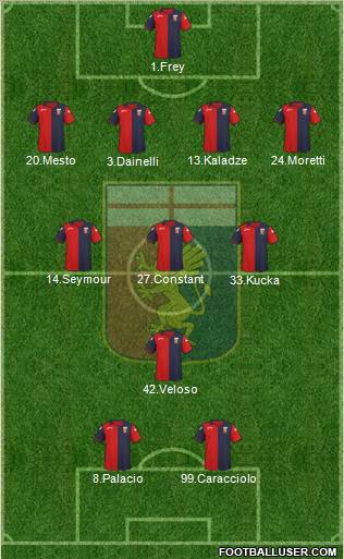Genoa 4-3-1-2 football formation
