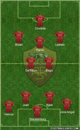 AS Roma 4-2-1-3 football formation