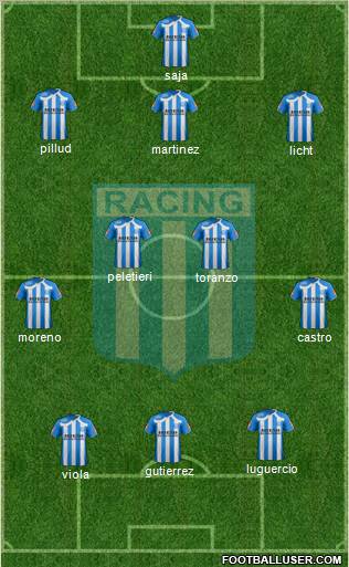 Racing Club 5-3-2 football formation