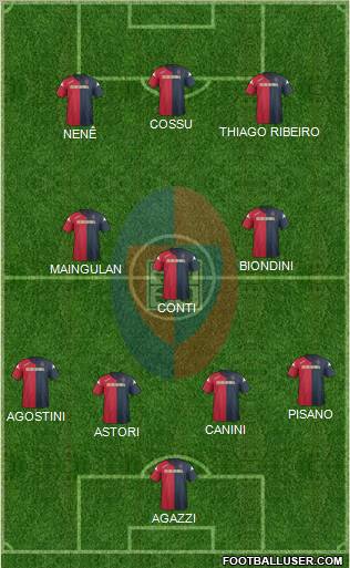 Cagliari 4-3-3 football formation