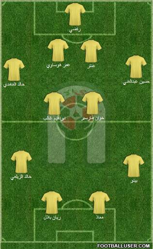 Al-Ansar (KSA) football formation