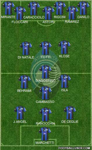 Atalanta 3-4-3 football formation