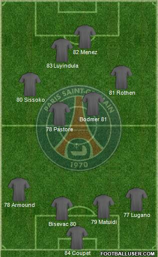 Paris Saint-Germain 4-2-2-2 football formation