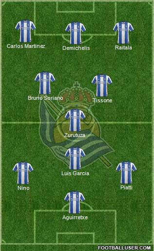 Real Sociedad S.A.D. 3-4-2-1 football formation