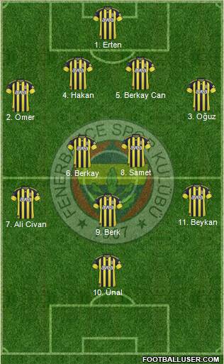 Fenerbahçe SK 4-2-3-1 football formation