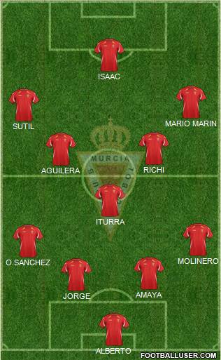 Real Murcia C.F., S.A.D. 4-1-4-1 football formation
