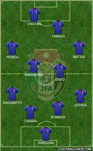 Japan 4-4-2 football formation