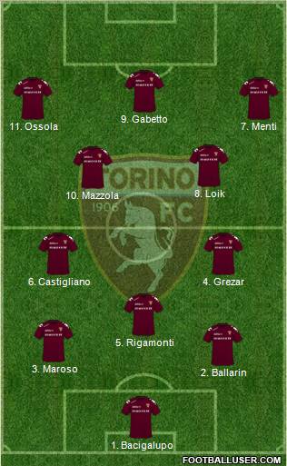 Torino football formation