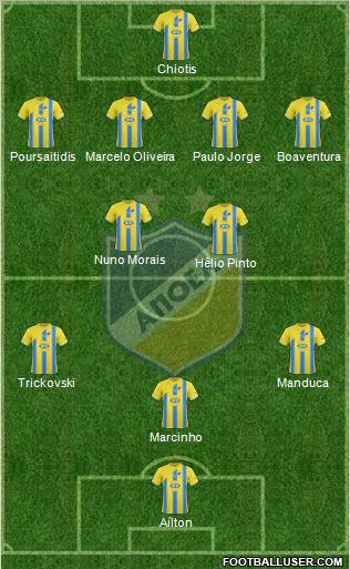 APOEL Nicosia 4-2-3-1 football formation