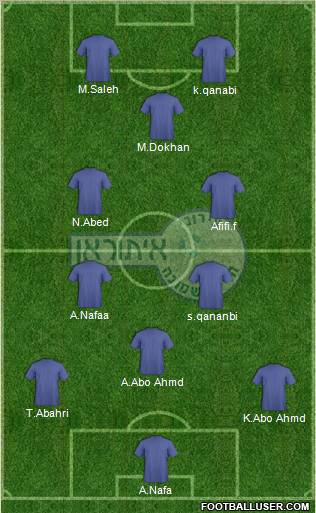 Hapoel Irony Kiryat-Shmona 4-4-2 football formation
