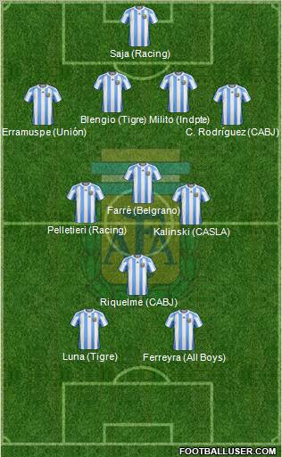 Argentina 4-3-1-2 football formation