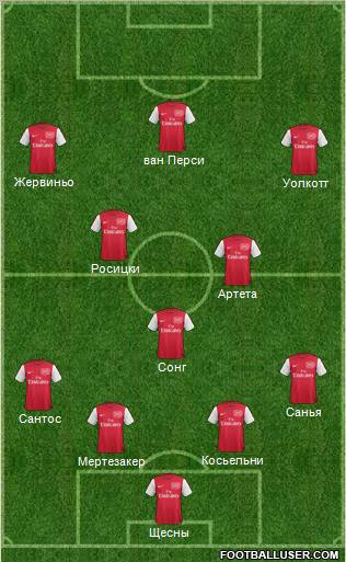 Arsenal 4-1-2-3 football formation