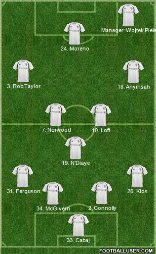 Port Vale 4-2-3-1 football formation