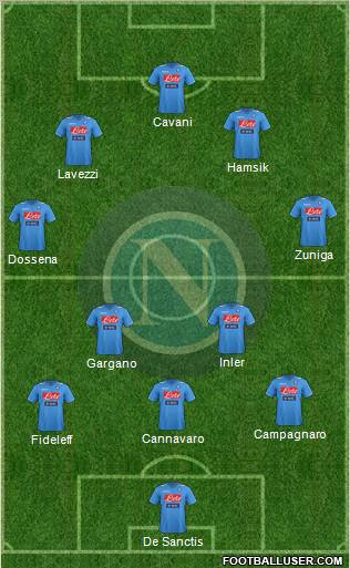 Napoli 3-4-3 football formation