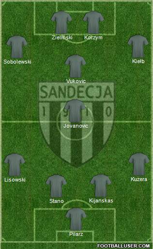 Sandecja Nowy Sacz 4-1-3-2 football formation