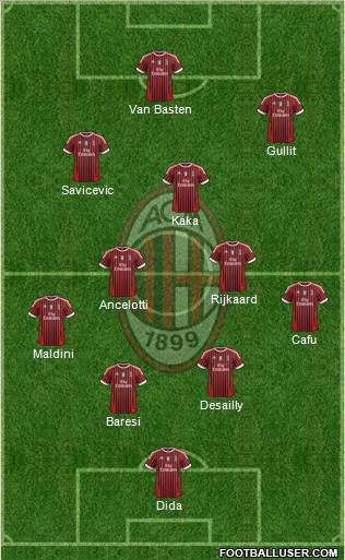 All-Time AC Milan Squad | Xtratime
