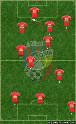 Viktoria Plzen 3-4-2-1 football formation